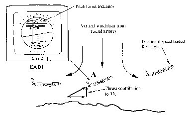 Adi Aircraft